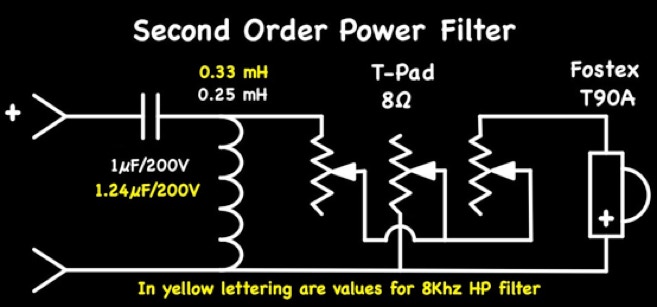 High Pass Power Filter For The T90A Tweeter.